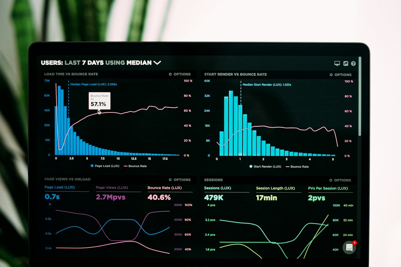 The Anatomy of High-Intent Organic Search